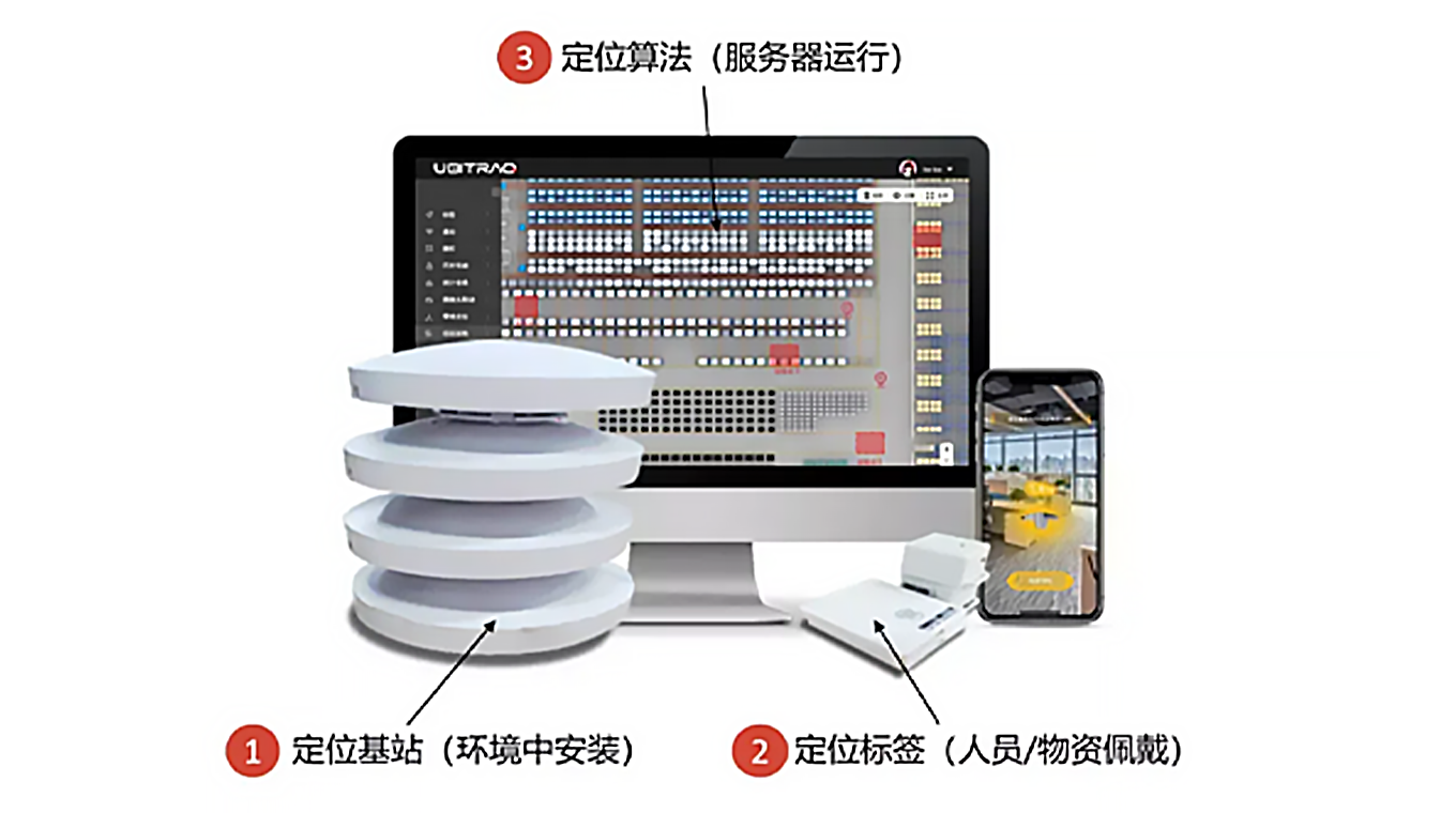 UWB行業(yè)誤區(qū)和投資建議