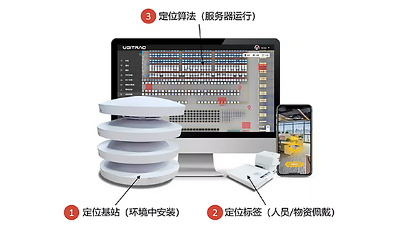 UWB行業(yè)誤區(qū)和投資建議