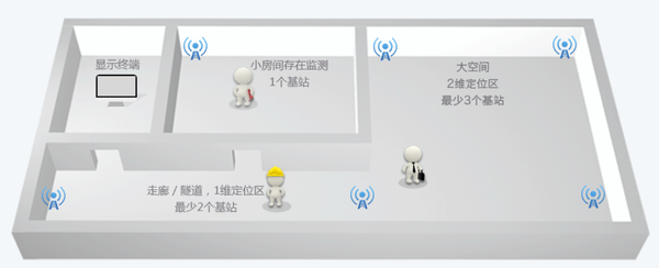 超寬帶定位技術(shù)方法比較 ：到達時間差（TDoA）和飛行時間測距（ToF）